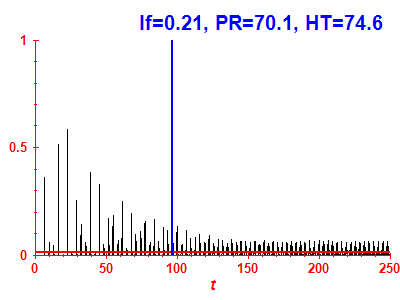 Survival probability